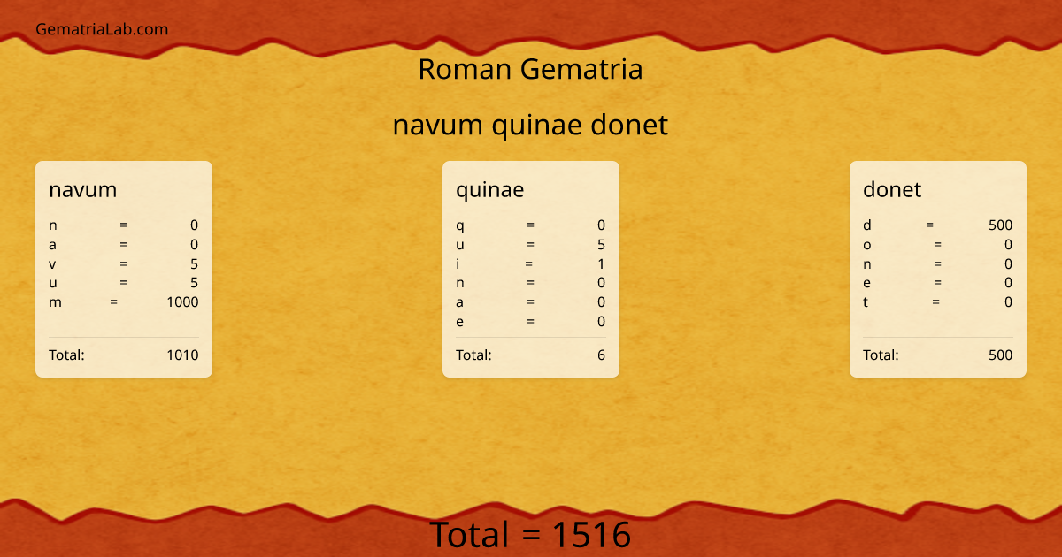 navum quinae donet in roman Gematria